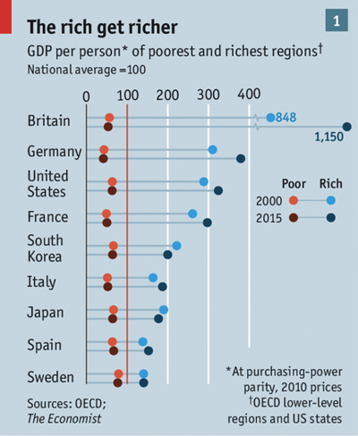 The challenges of charting regional inequality | by Alex Selby