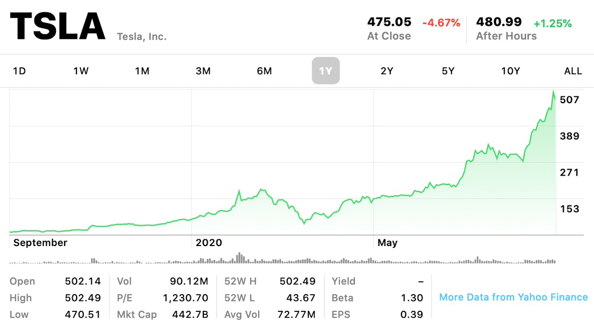財報比較— 瘋股Tesla vs Toyota. 最近Tesla… | by Scott Chen | Medium