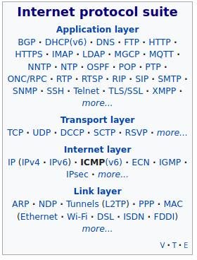 What is TCP/IP ? Explained in detail. | by Salah Ud Din | Medium