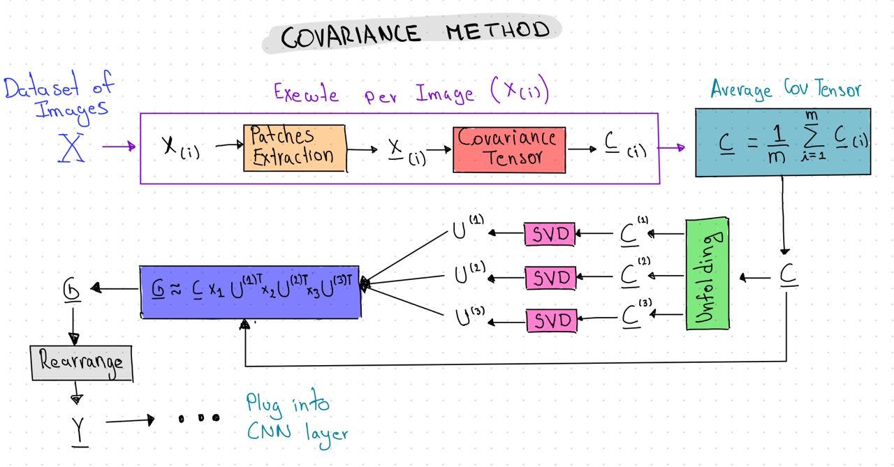 洋書 Nonnegative Matrix and Tensor Nonnegative Matrix and Tensor Factorizations: Applications
