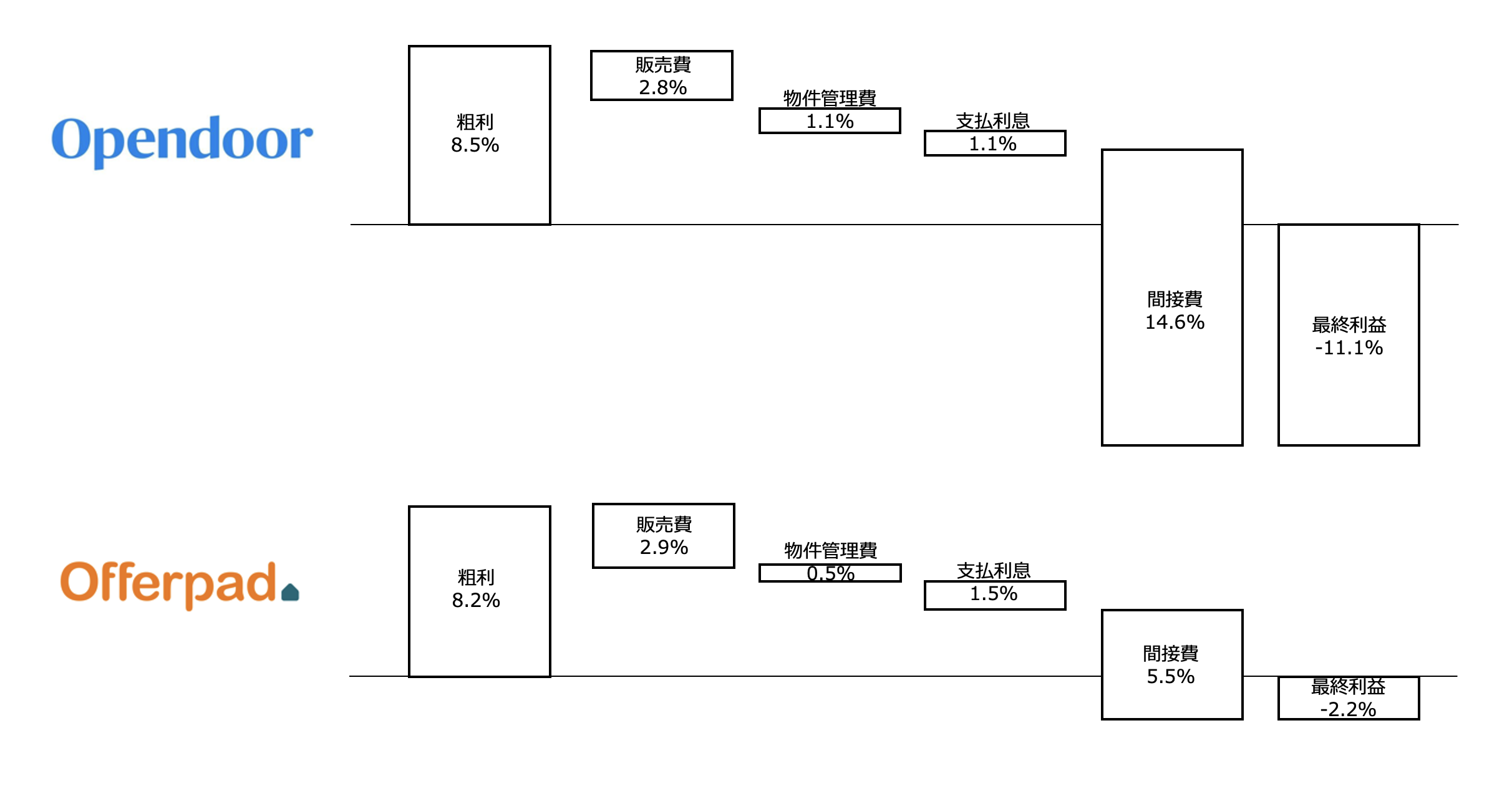 瑠璃川  お見積もり 物件TOP | コモンステージ都賀 | 千葉市若葉区(千葉県) | 分譲