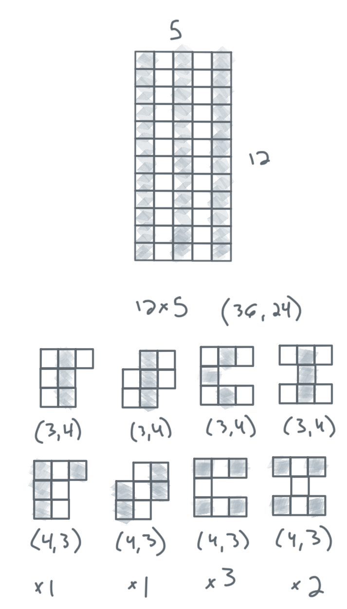 Advent of Code: 2025 Day 12. Polynominoes, a trap, and exploring