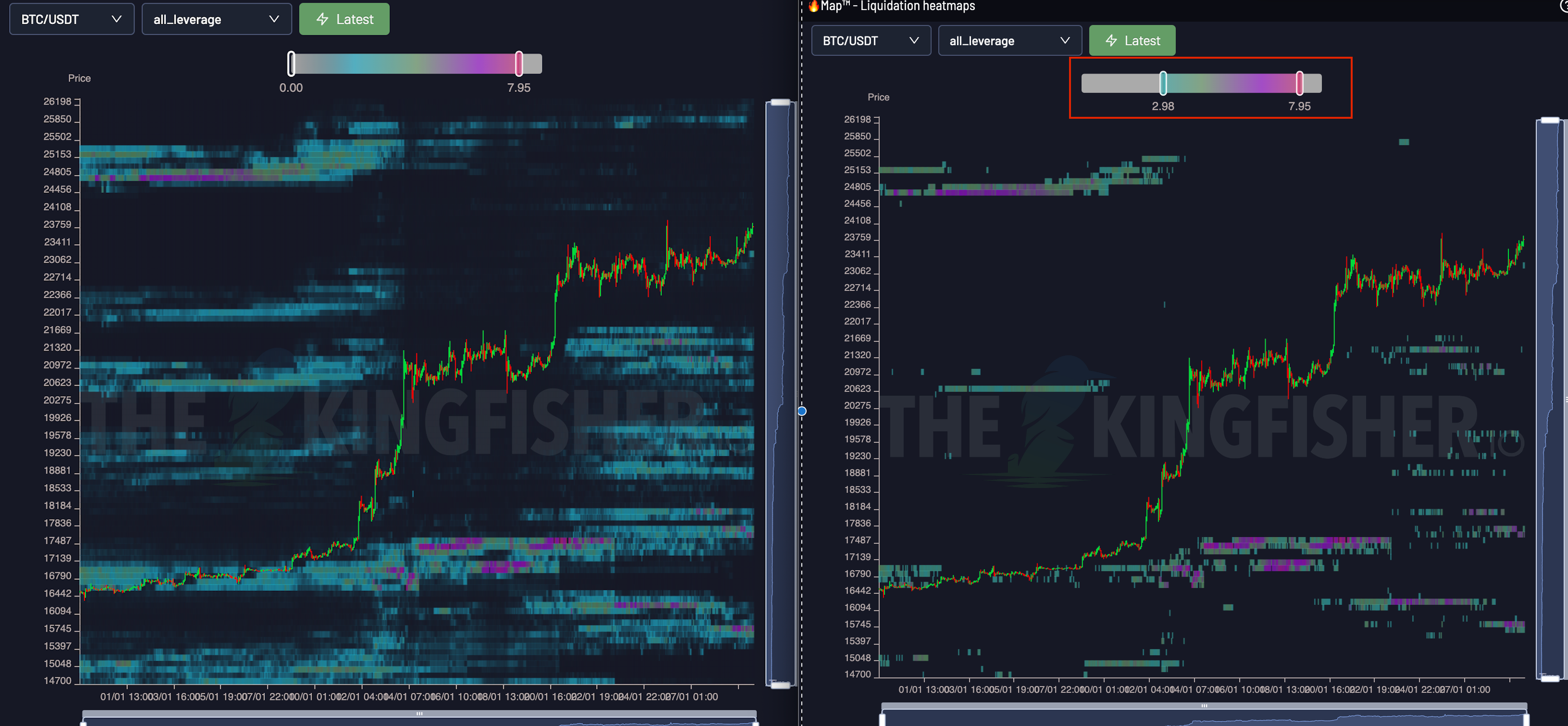 Btc liquidation heatmap tradingview (92) 사진