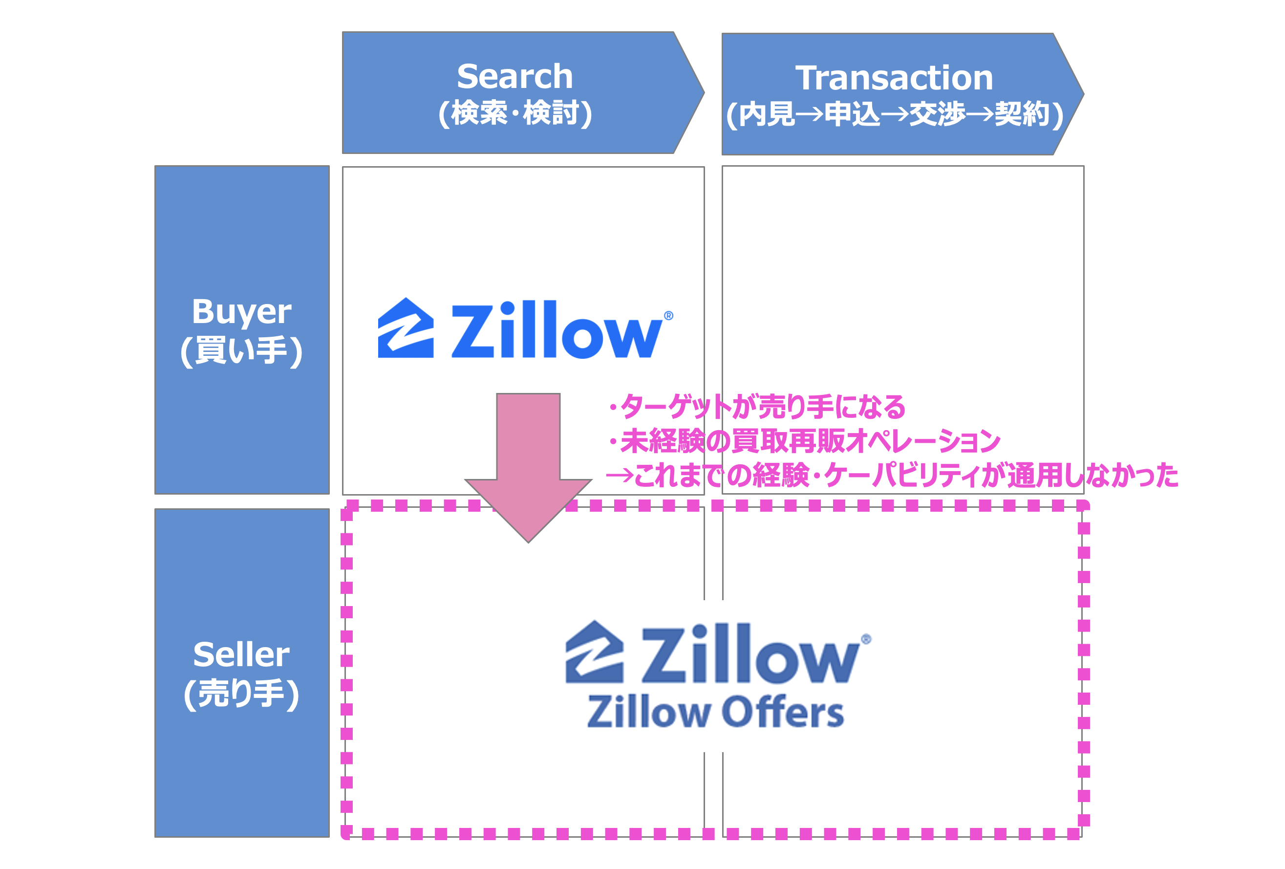 【ioriさん売約済み】 ioriさん売約済み】