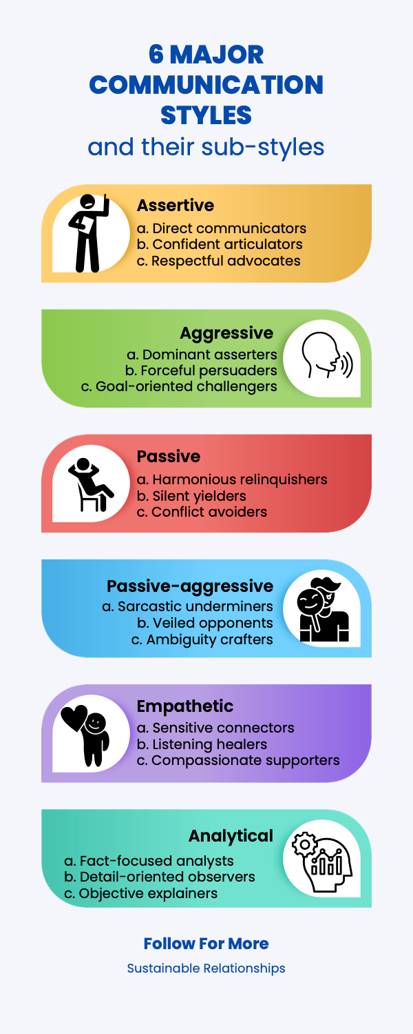 Communication Styles Communication Styles