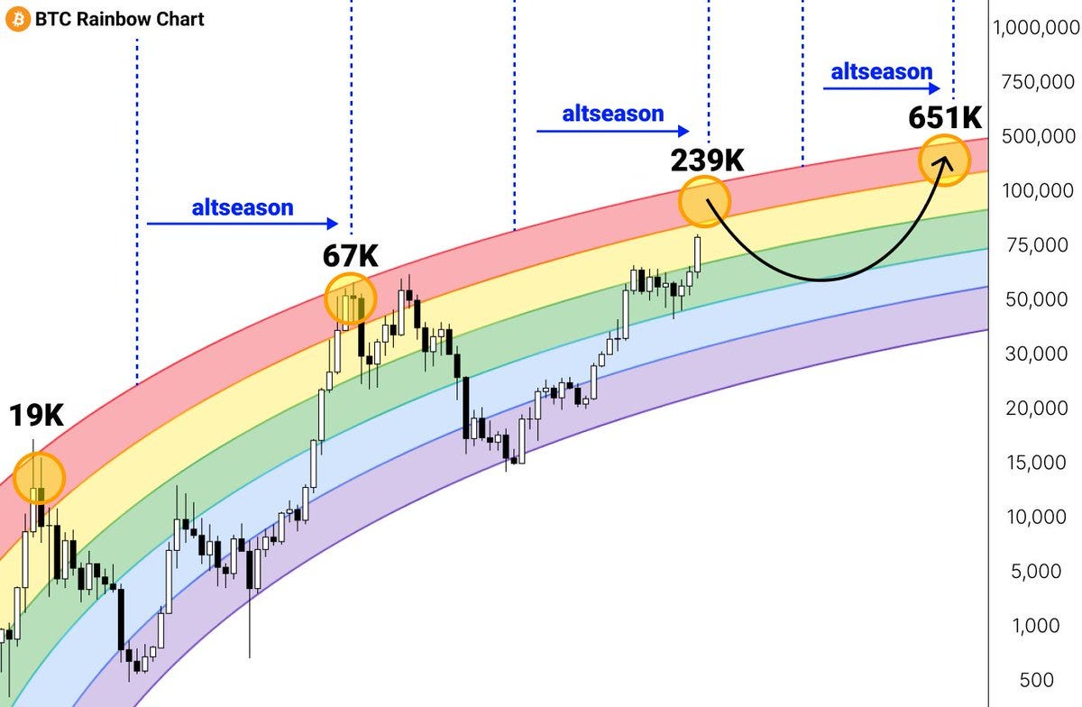 The Greatest Altseason Ever is About to Begin — Are You Ready? | by Shogun  Saski | Medium