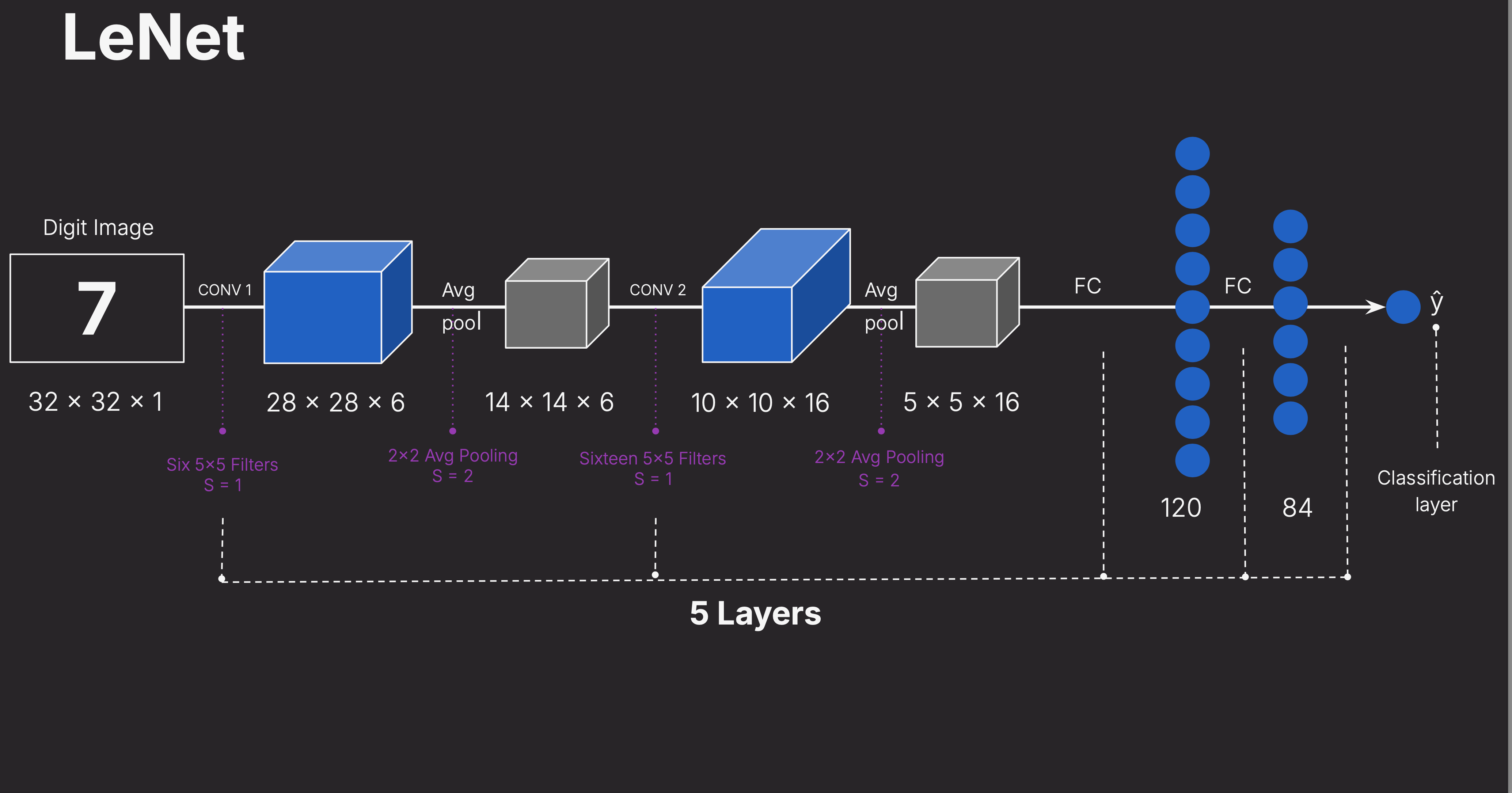 imagent　theory Understanding LeNet: The Pioneer of Image Recognition in