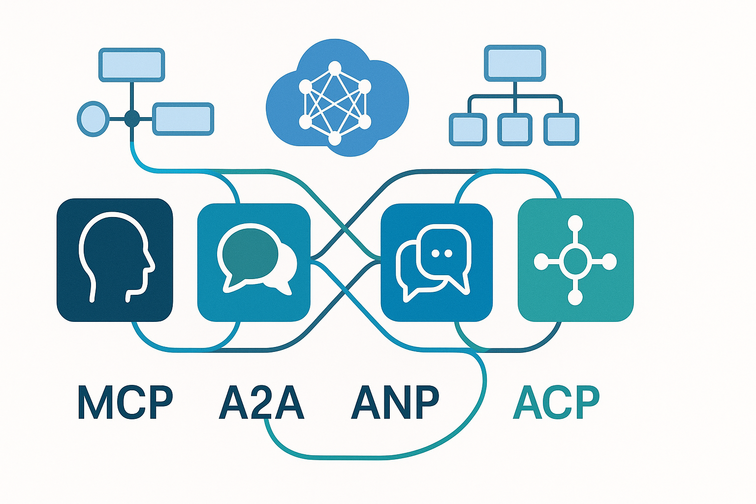 Side-by-side comparison of MCP, A2A, ANP, and ACP reveals key trade-offs in agent communication, tool integration, and collaboration for building scalable AI ecosystems. By First AI Movers.