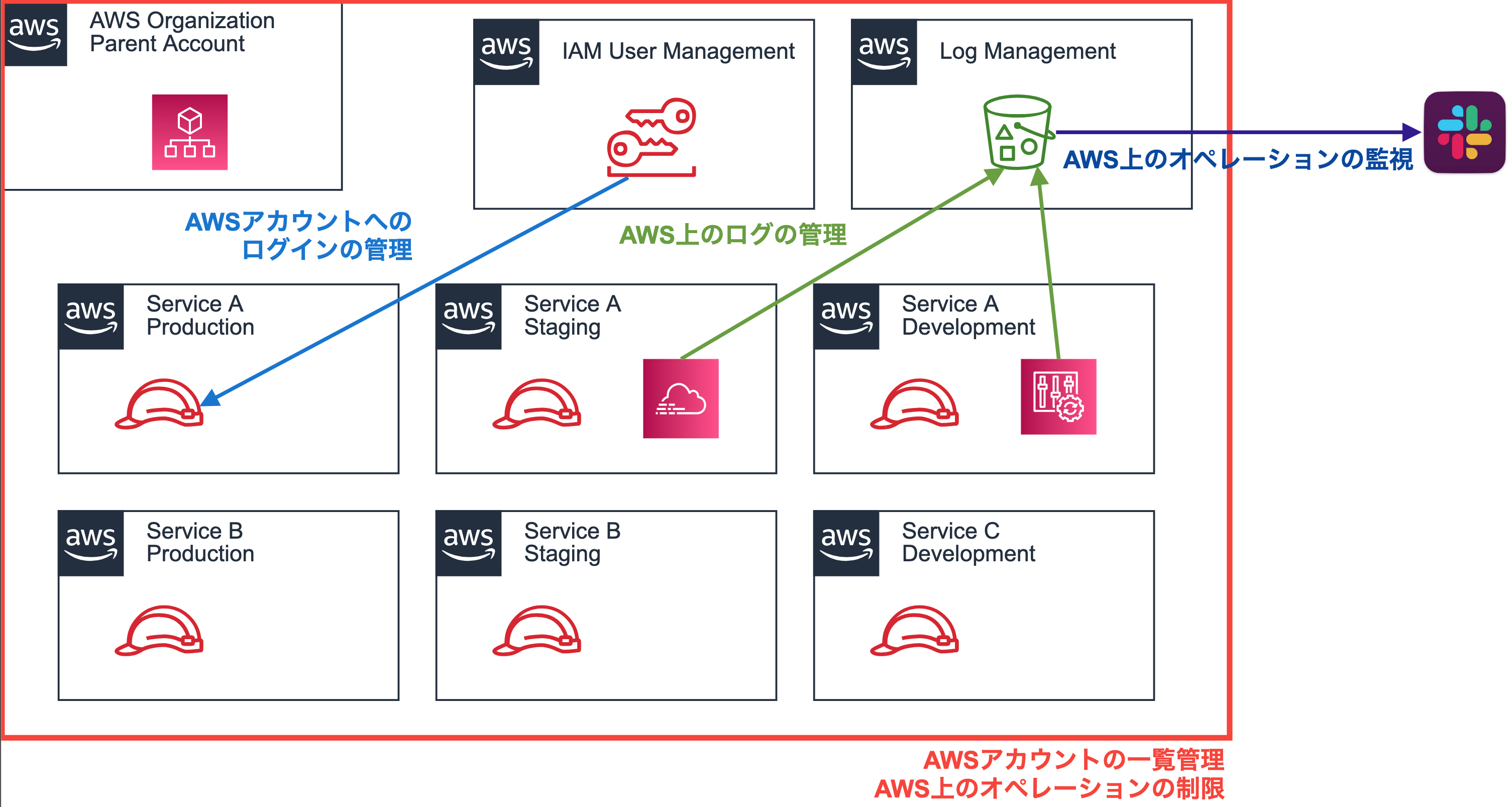 合馬公式アカウント1ページ LINE公式アカウントのベーシックIDとプレミアムIDの調べ方