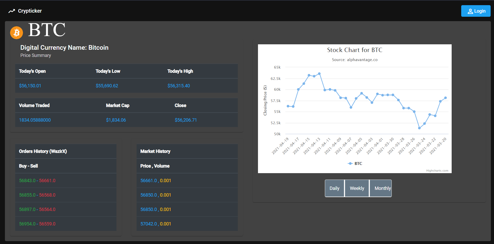 Building a Cryptocurrency Tracker using MEAN Stack | by Niharika Pandit |  JavaScript in Plain English