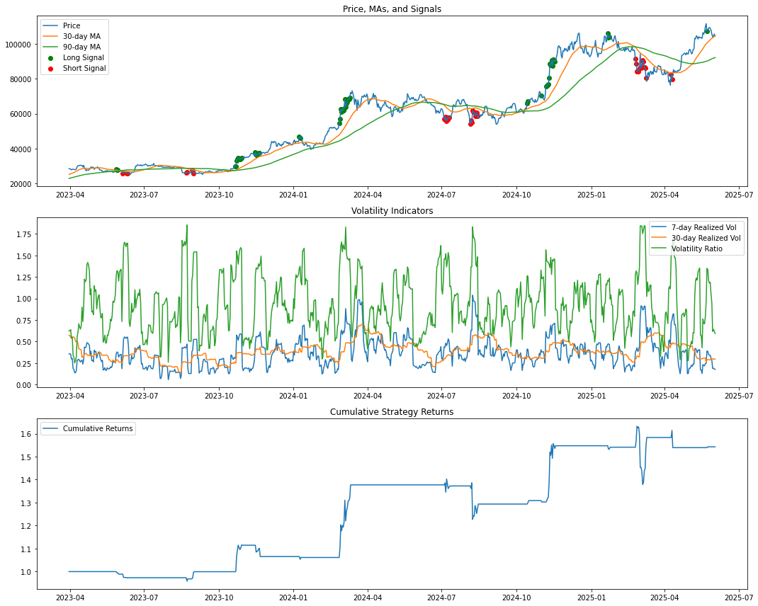 Trend-Volatility Confluence Trading Strategy | by PyQuantLab | Medium