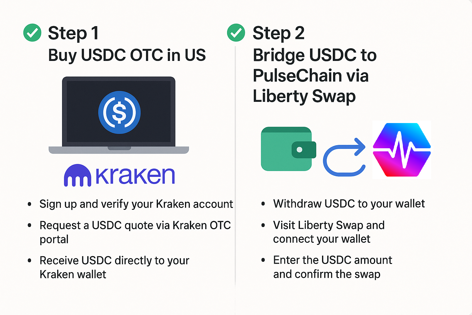 How to Buy USDC P2P in the US and Bridge to PulseChain (2025 Guide) | by  Liberty Swap | Medium