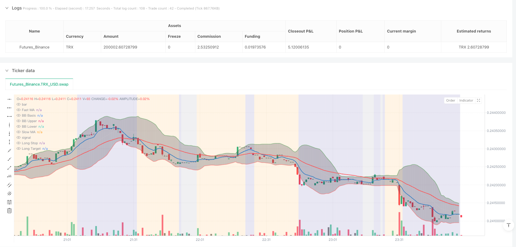 Multi-Timeframe Adaptive Market Regime Quantitative Trading Strategy | by  FMZQuant | Medium