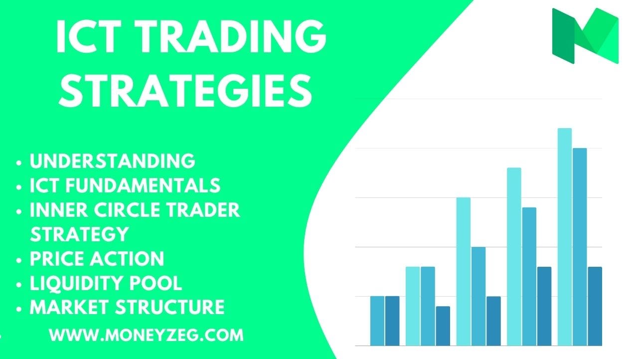 5 Untold Secrets of the ICT Trading Strategy: Supercharge Your Forex Wins!  | by rahul chauhan | Medium