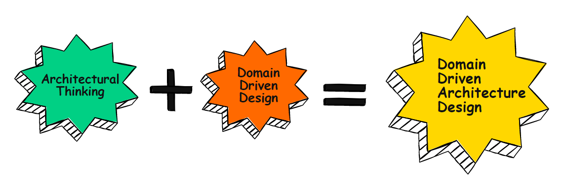 Domain-Driven Architecture Design for Excellent IT Systems-I