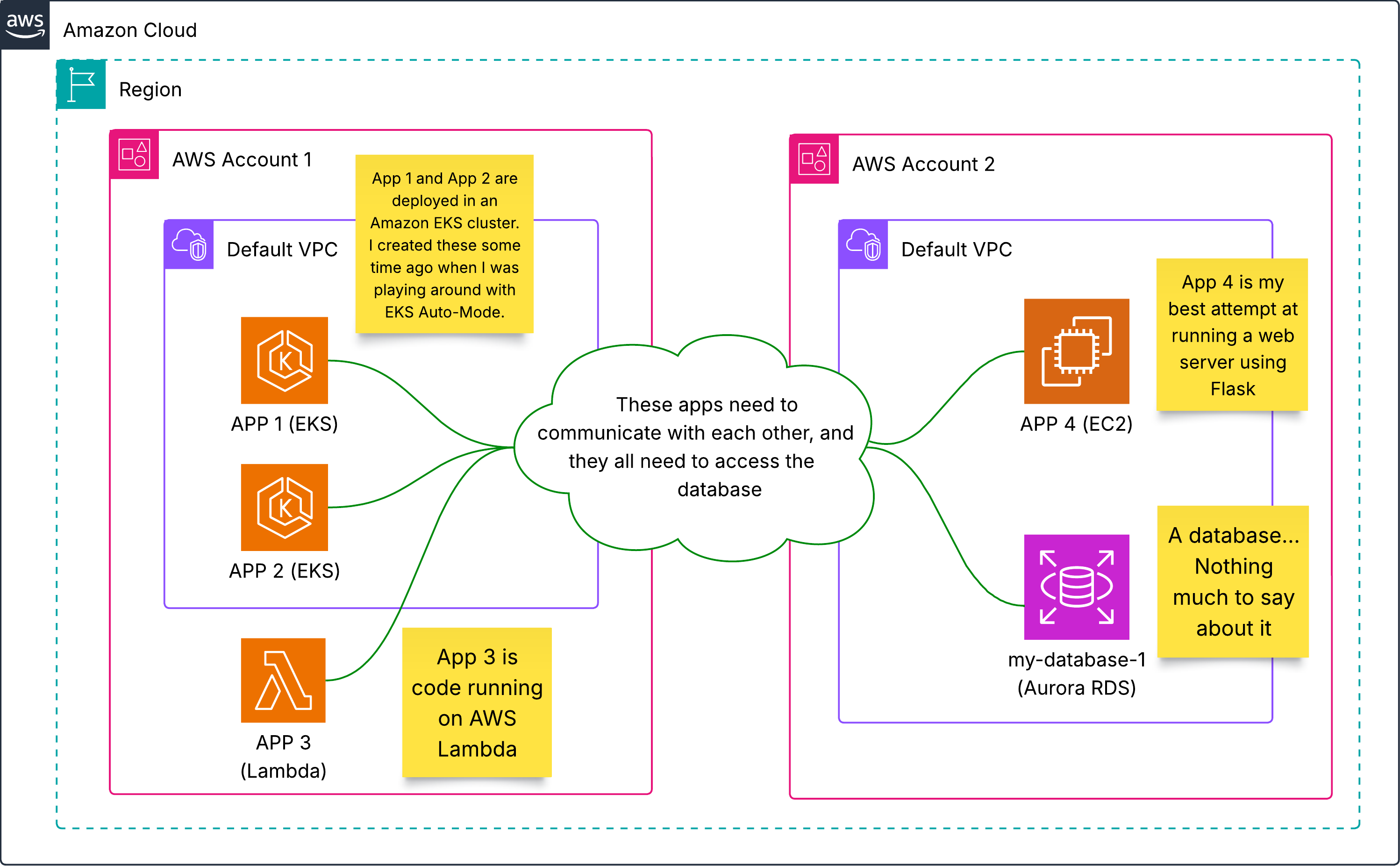 Uncovered Dough During Cold Retard in Refrigerator, image size:2996x1853