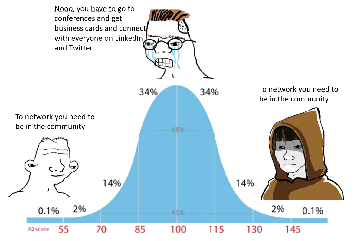 How to Network and Make Friends in Crypto | by Andrew Hong | Coinmonks |  Medium
