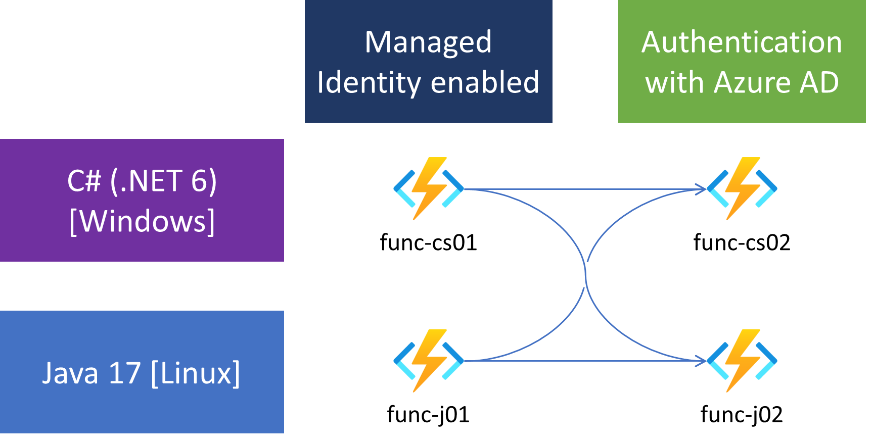 その他 User 1*sYtJflyxT7oTUSV-anFuNg.png