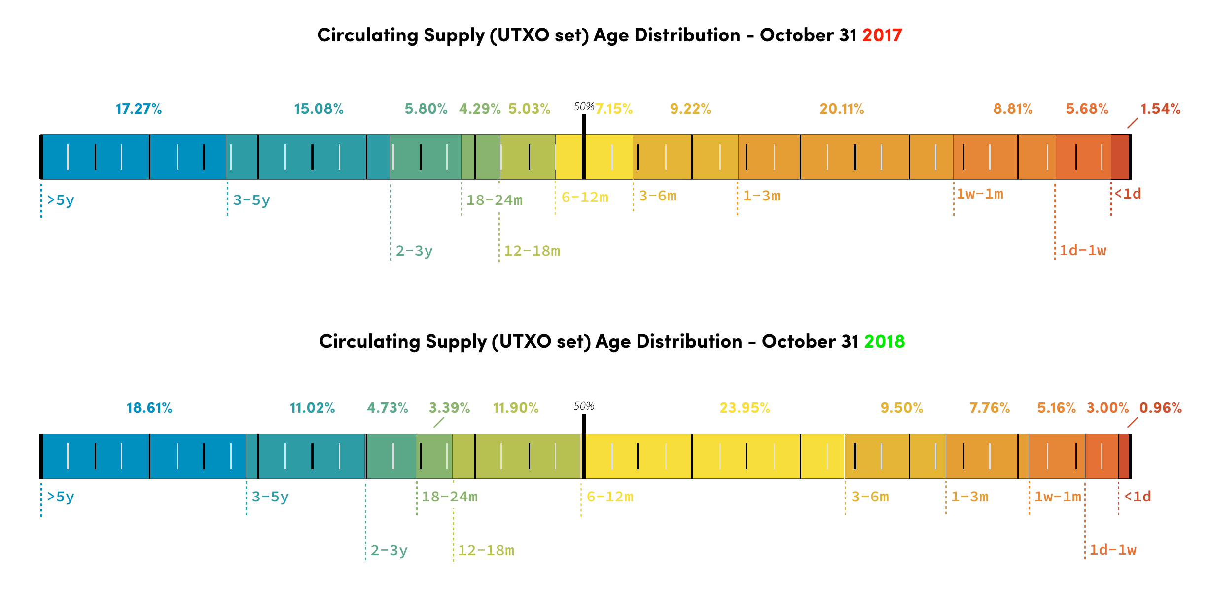 📈 5 crypto-native indicators to enrich your market cycle analysis | by  Felipe | Paradigma | Medium