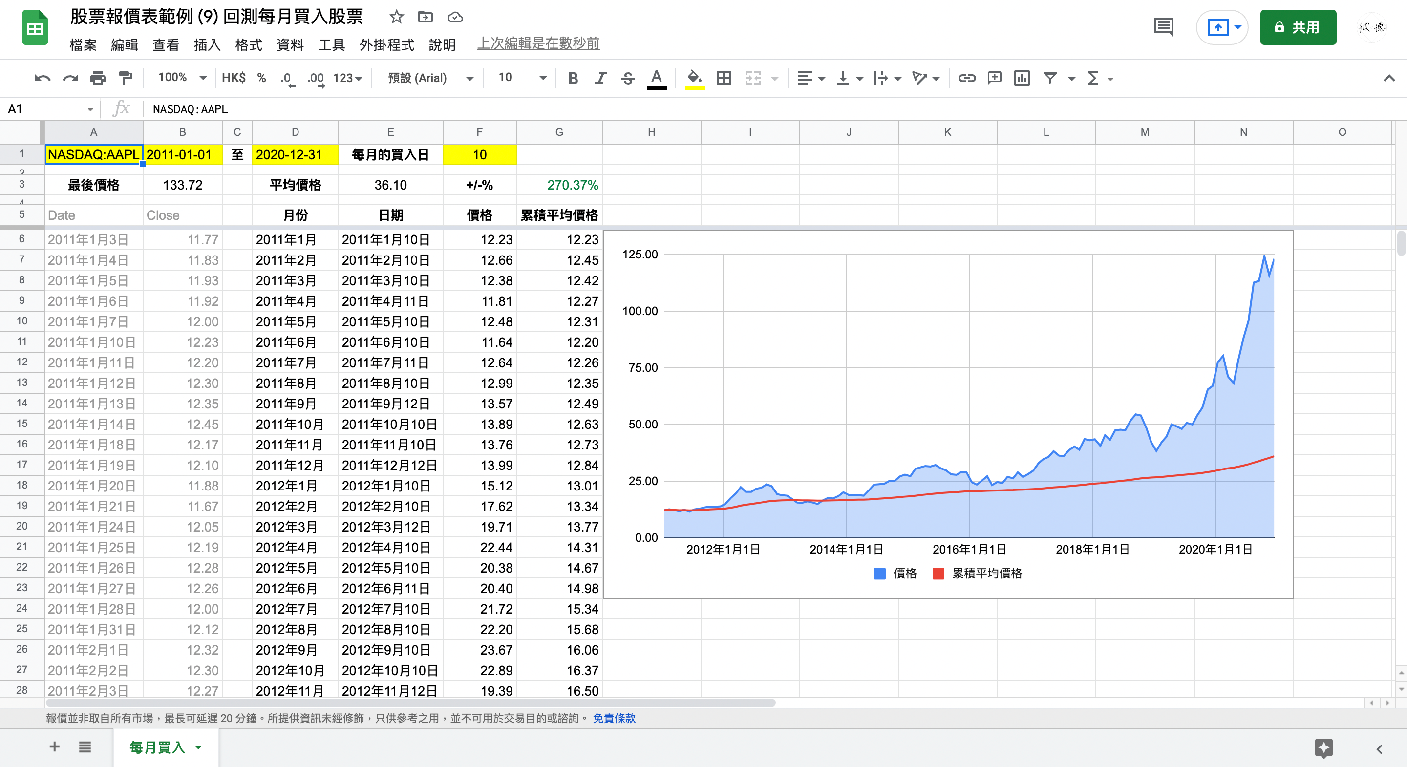 Google 試算表投資分析：回測每月買入策略，自動下載歷史股價，股票及ETF適用- 彼德‧算星辰- Medium