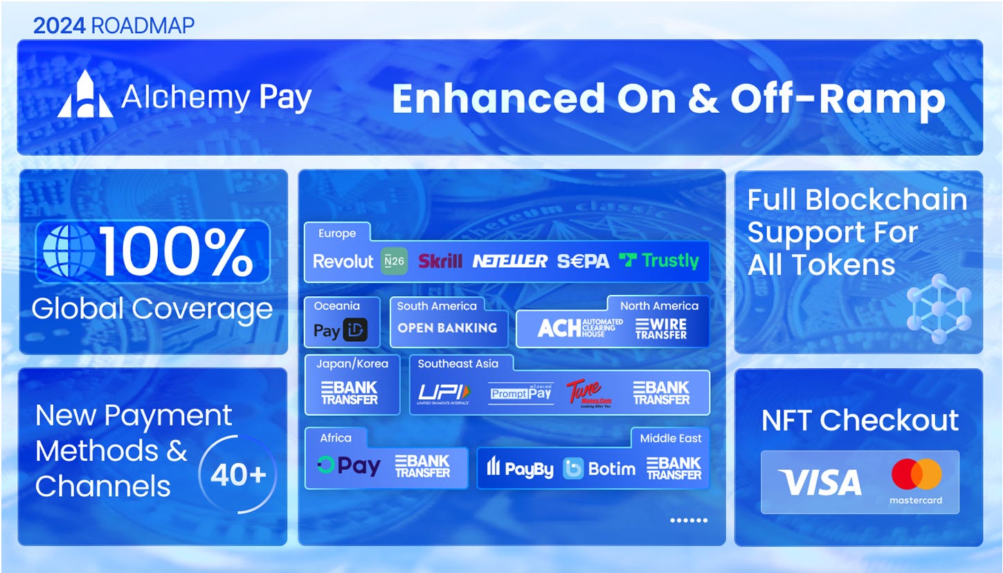 Alchemy Pay Roadmap Breakdown: Enhanced Ramp Solutions for Wider Global  Reach | by Alchemy Pay | Medium