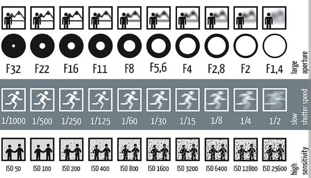 How to Use Manual Iso Settings: Master Perfect Exposure Quickly