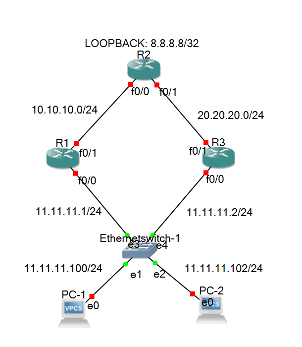 Configuring Network Backup Routes: Ultimate Guide for Seamless Failover