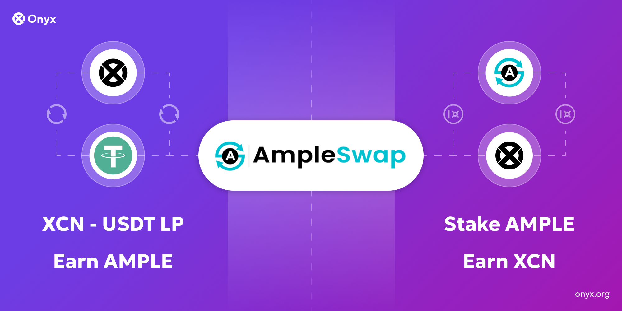 Onyx Protocol Partners with Ampleswap to Boost XCN on BNB Chain | by Satori  | OnyxProtocol