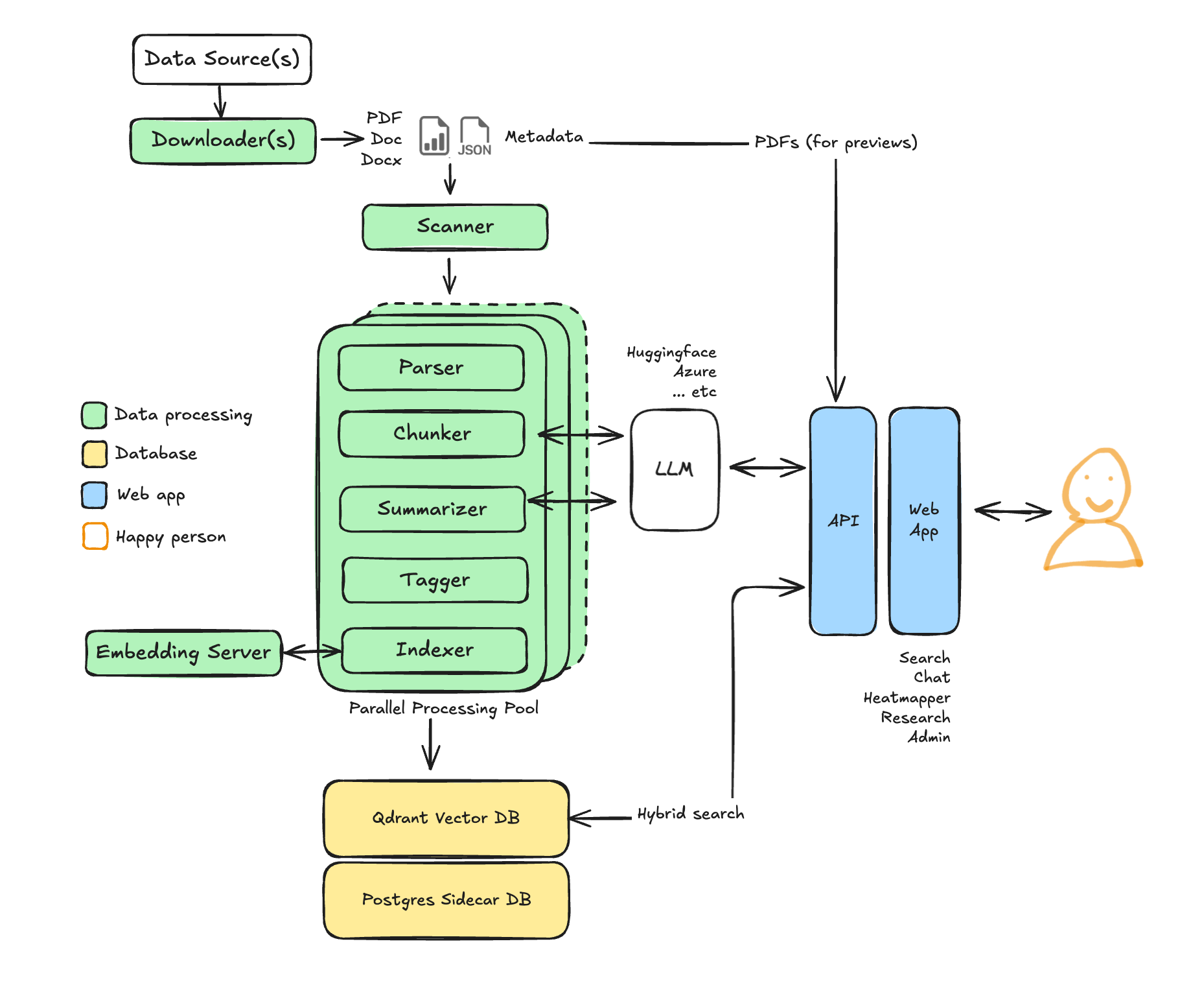 Evidence Lab: An Open-Source Document Processing and Information