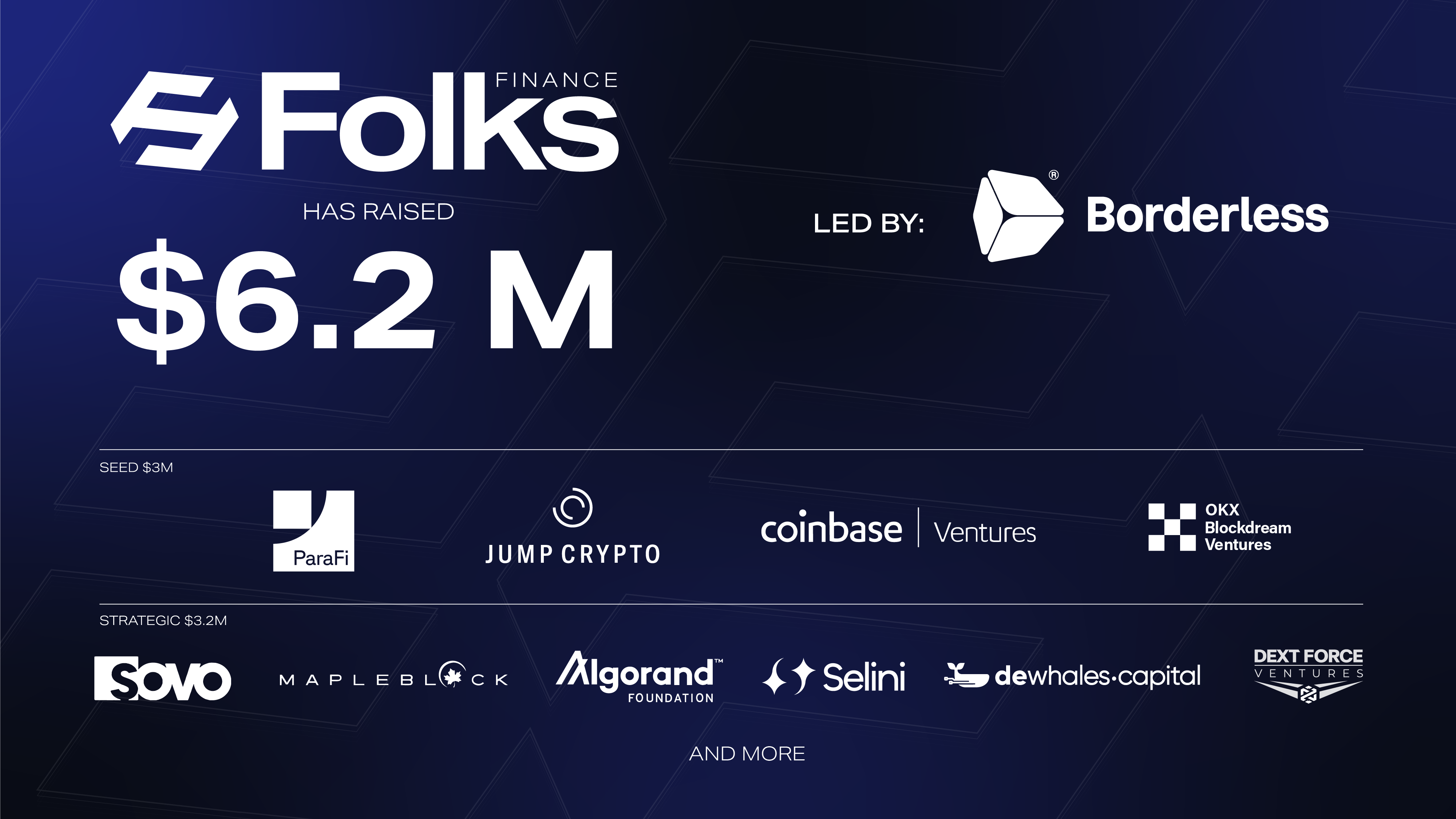 Folks Finance has closed a $3.2 Million funding round increasing the total  investment into Folks to $6.2 Million | by Folks Finance | Medium