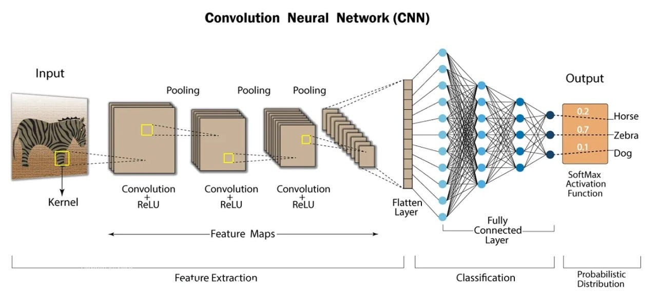 cnn pyimagesearch machine learning
