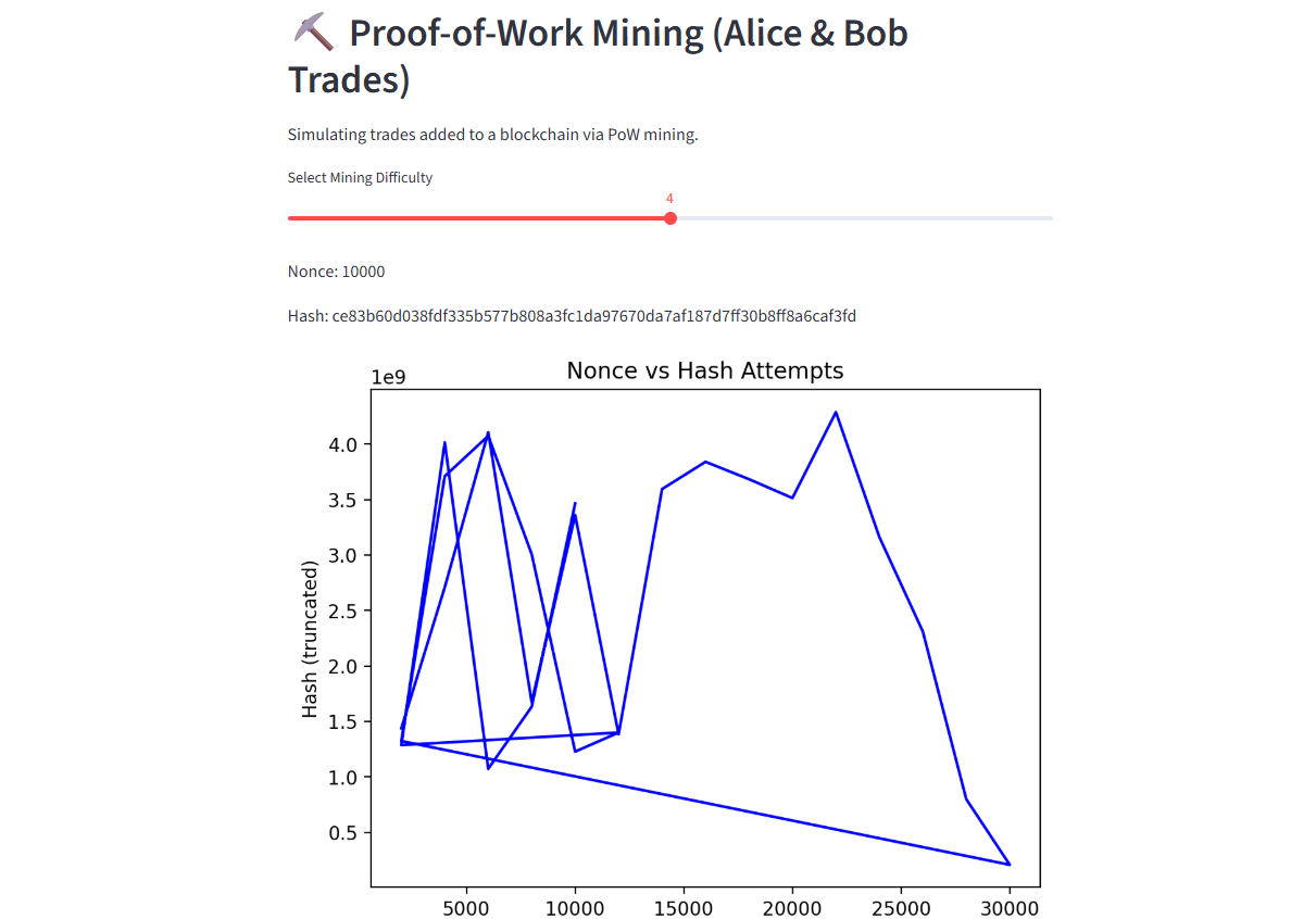 Visualizing Blockchain Security: Mining, Hashes, and Understanding 51%  Attacks | by Sharath Chandran | Python in Plain English