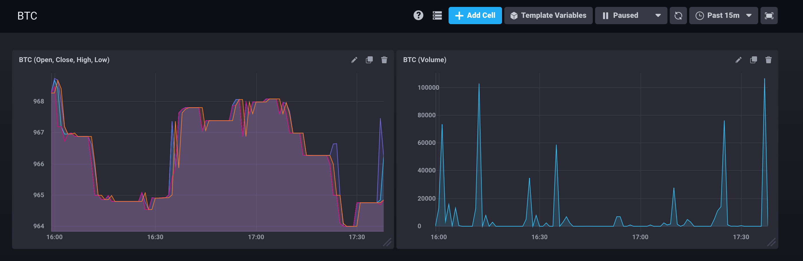 Getting Started: Writing Data to InfluxDB | by Anais Dotis | Medium