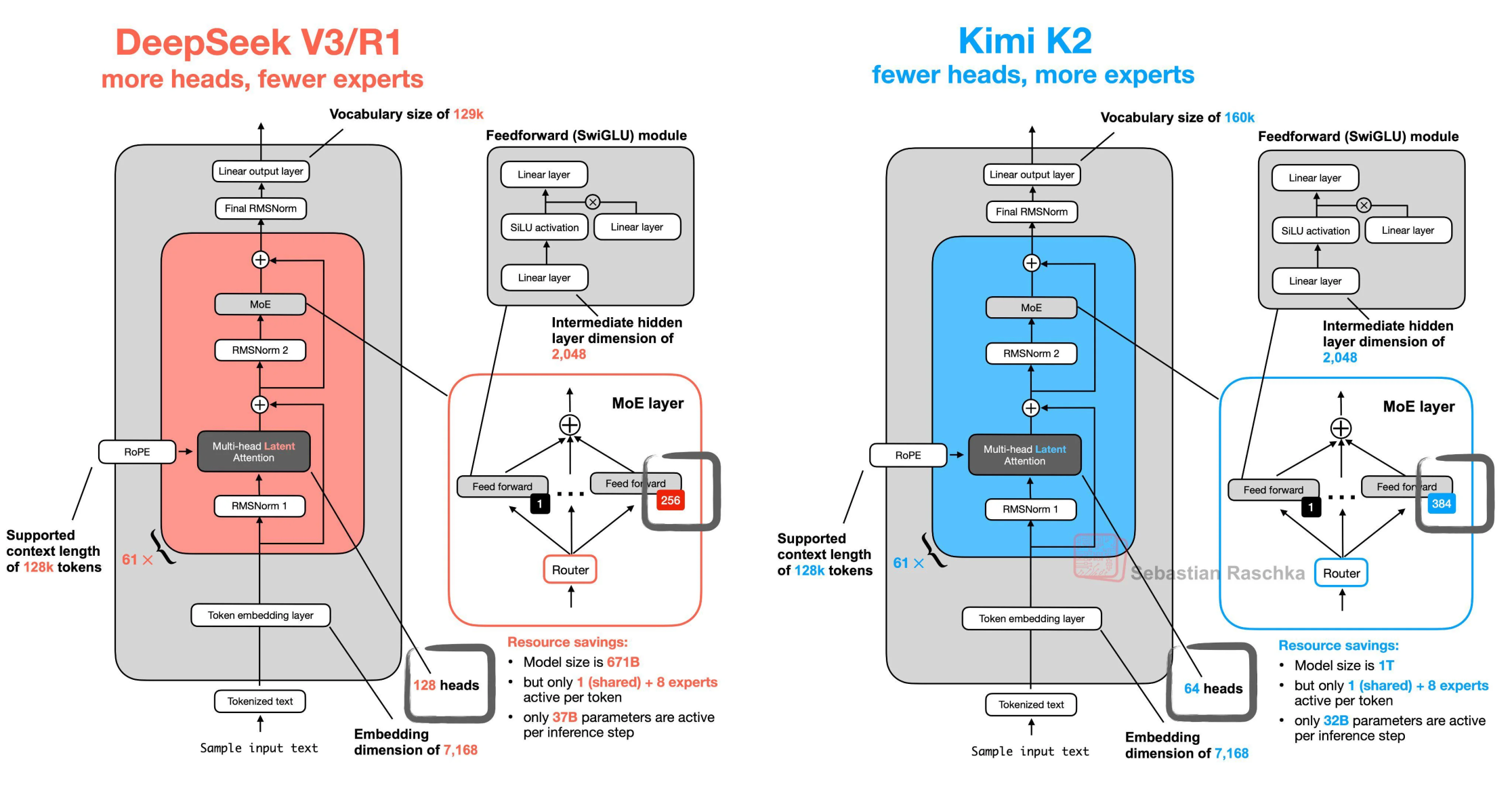 コンピュータ・IT Performance Optimization of Numerical... Performance Optimization of Numerical コンピュータ・IT
