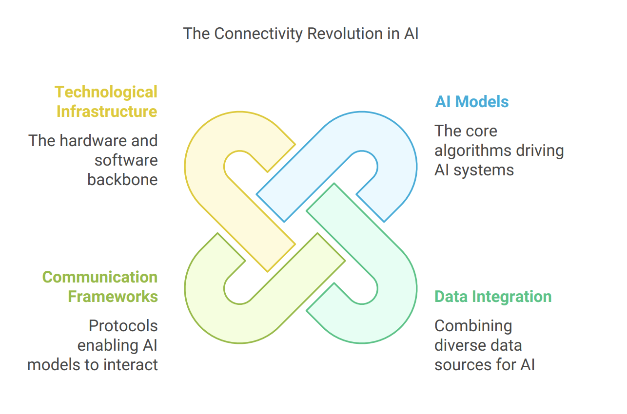 The Model Context Protocol (MCP). In the world of artificial… | by