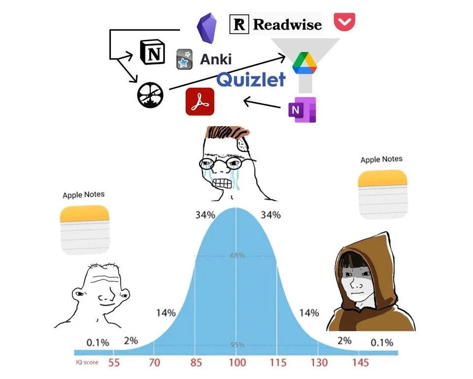 This Meme Perfectly Illustrates the Road to Mastery | by ...