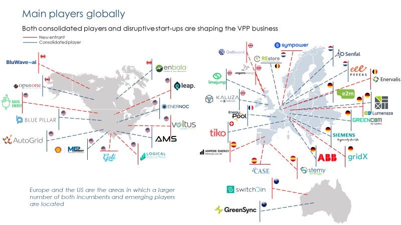 The next power plant coming online may be a virtual one  the rise of the Virtual  Power Plant | by Joel Lopez | Medium