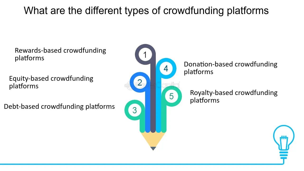 A beginners guide to fintech crowdfunding platforms | by FasterCapital |  Medium