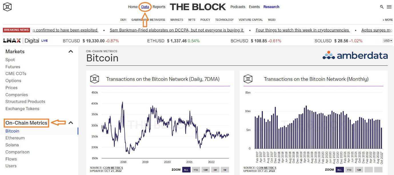 Free On-Chain Crypto Analysis Tools List | DataDrivenInvestor
