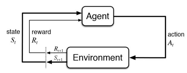 Project Bonsai  our first look at it | by Mauro Krikorian | SOUTHWORKS |  Medium