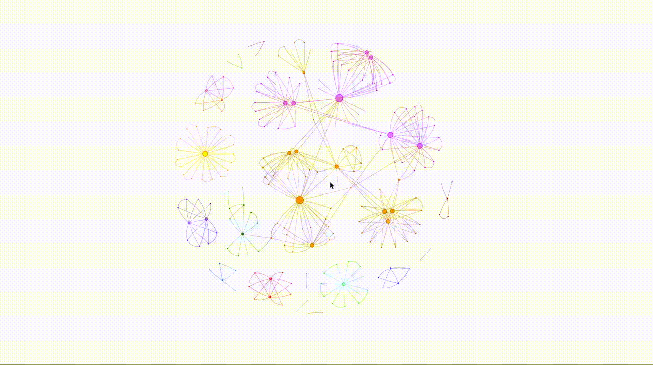 Gif generate by the author using the project discussed in this article.