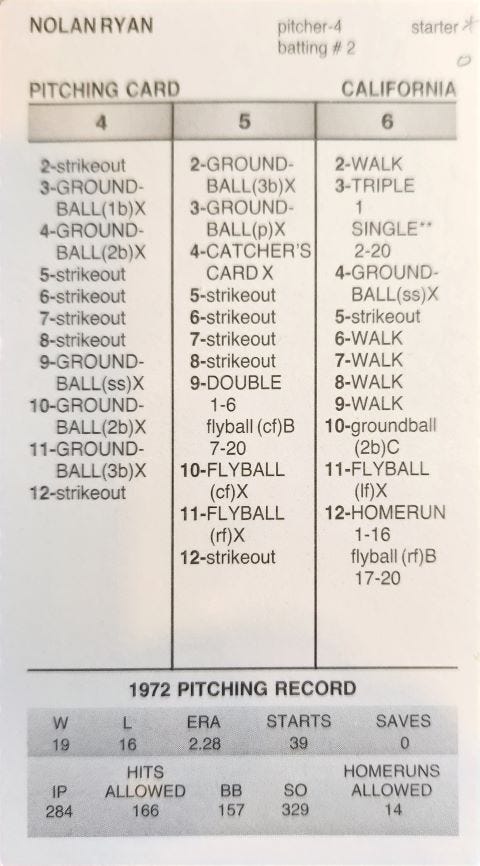 ダニエルムッチリー様オーダーページ Tabletop Ace: The Joy of Nolan Ryan in Strat-O-Matic Baseball | by