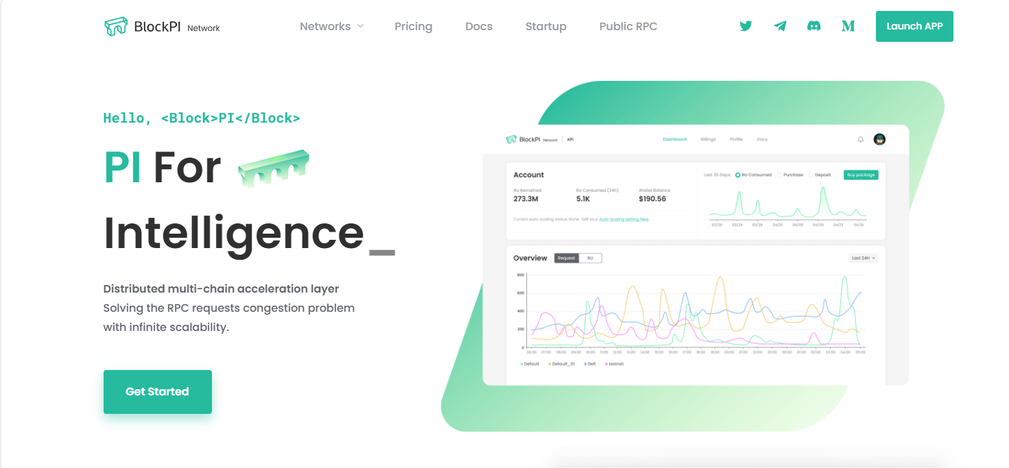 What is a Dedicated RPC Service Provider? The Benefits of Using a Dedicated  RPC Service Provider like BlockPi | by Martins October | Medium