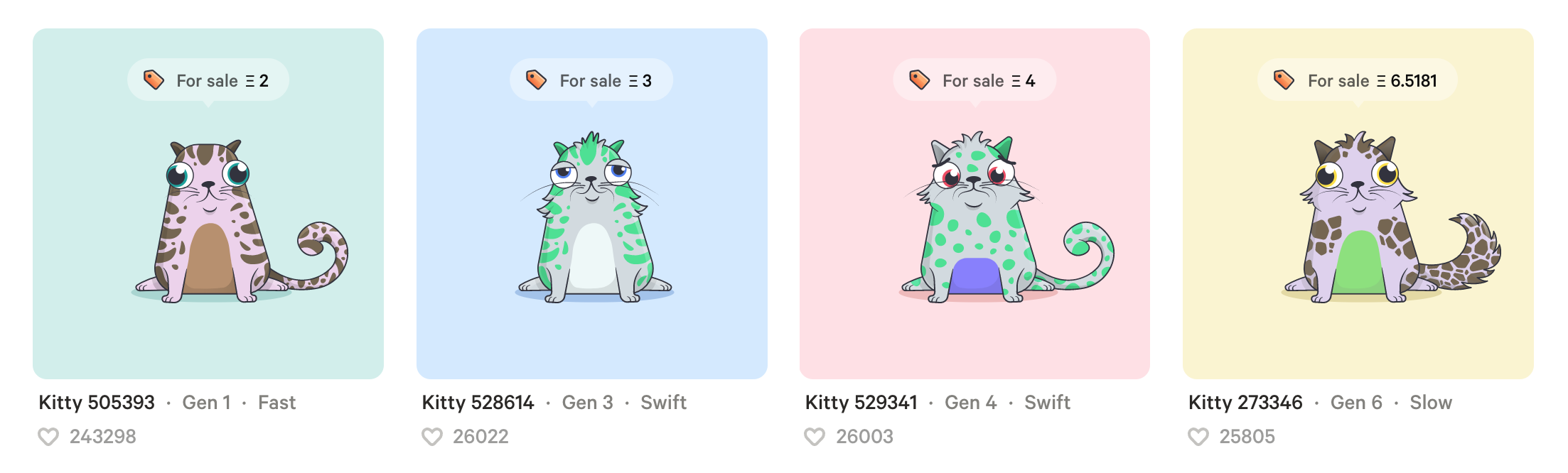 A Simple Explanation of Crypto-collectibles | by Arjun Balaji | Crypto  Simplified | Medium