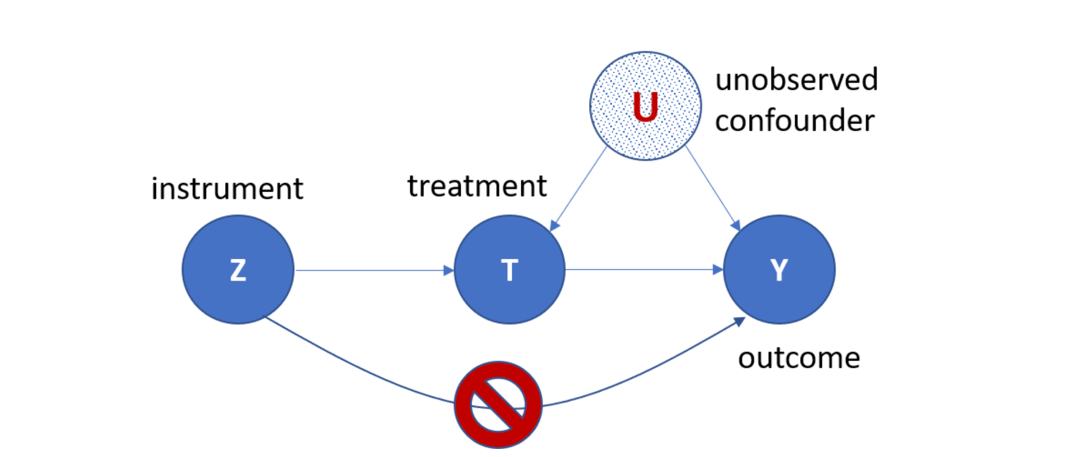 語学+参考書 Average Treatment Effect Bounds with an Instrumental Variable: Theory and Practice 語学+参考書 Average Treatment Effect Bounds with an