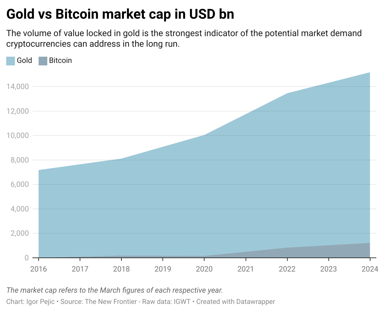 How far can the Bitcoin price go (realistically)? | by Igor Pejic | Medium