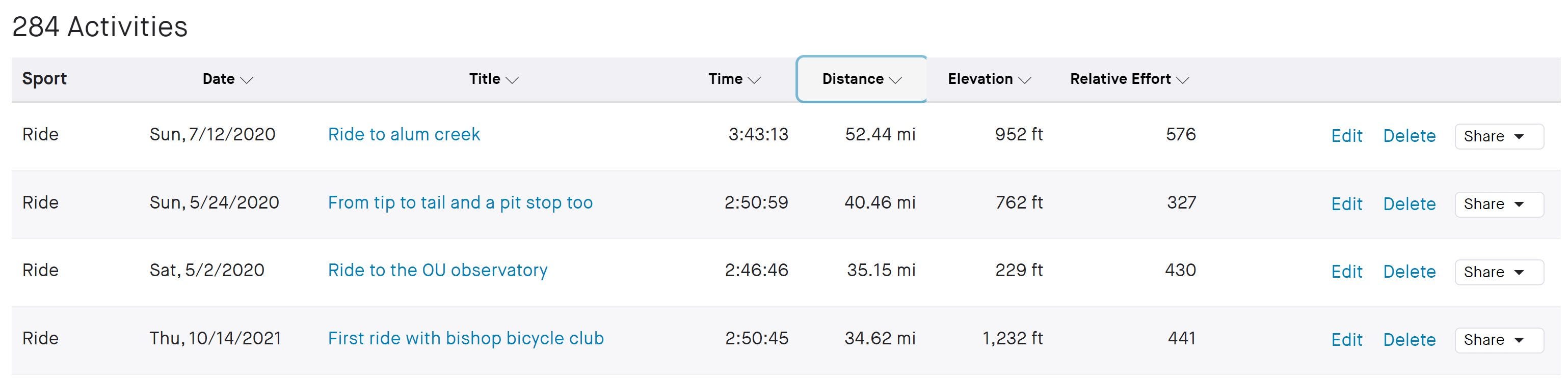 Strava activity list. Image by Author on Strava.com.