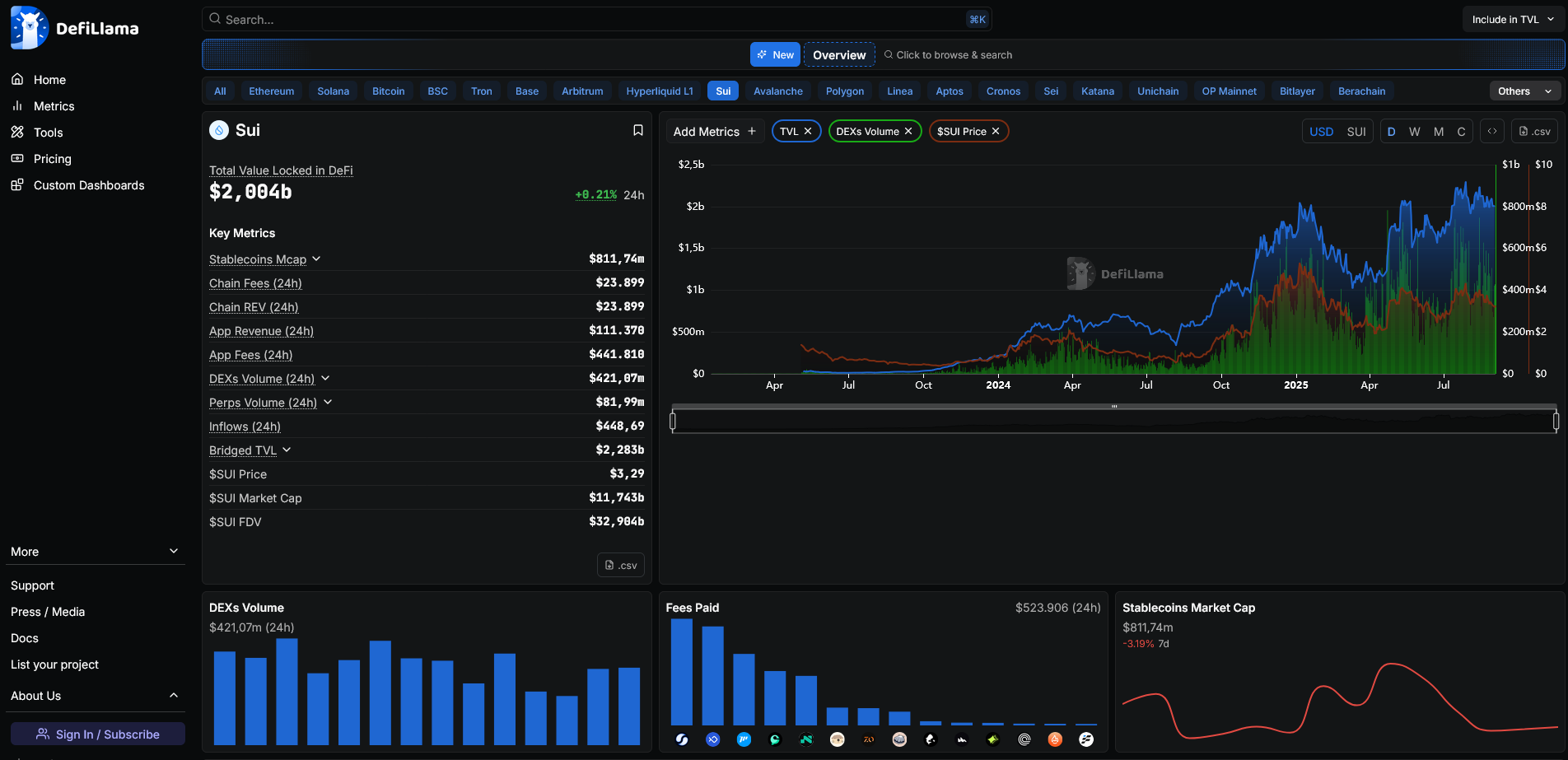 I Tried 50 Crypto Tools. These 7 Changed How I Invest. | by A.Z. | Freedom  Finance | Medium