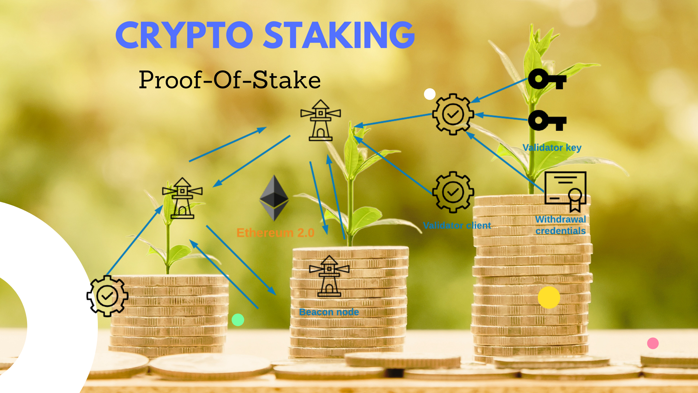 Crypto Basics: What Is Crypto Staking? | by @pramodchandrayan | CryptoWise  | Medium