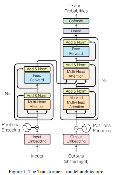 The skeleton of its majesty, the transformer. Image source: here
